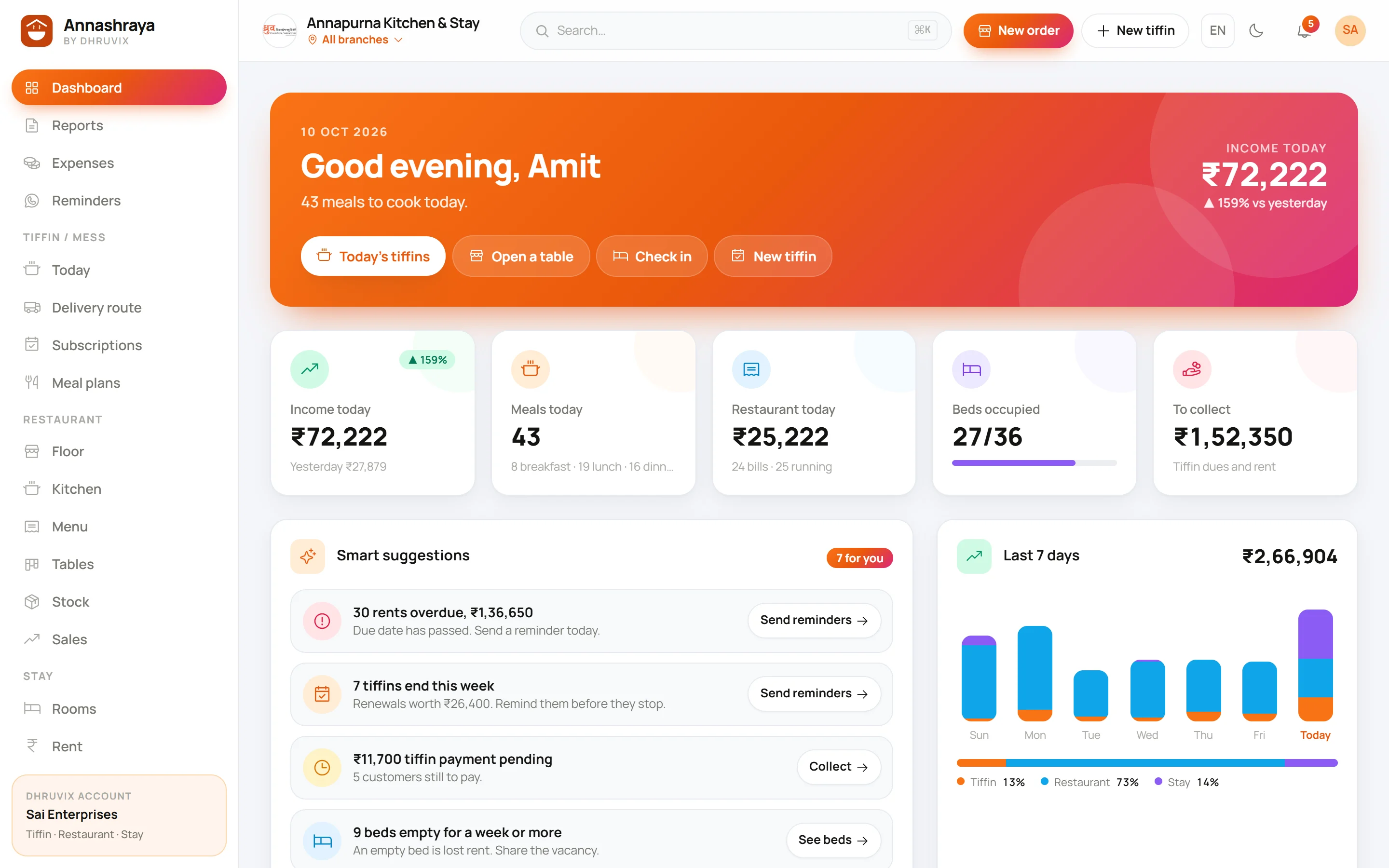 Annashraya dashboard